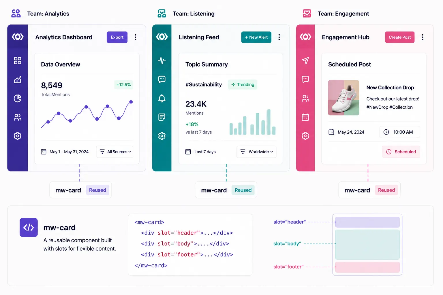 Component usage across products