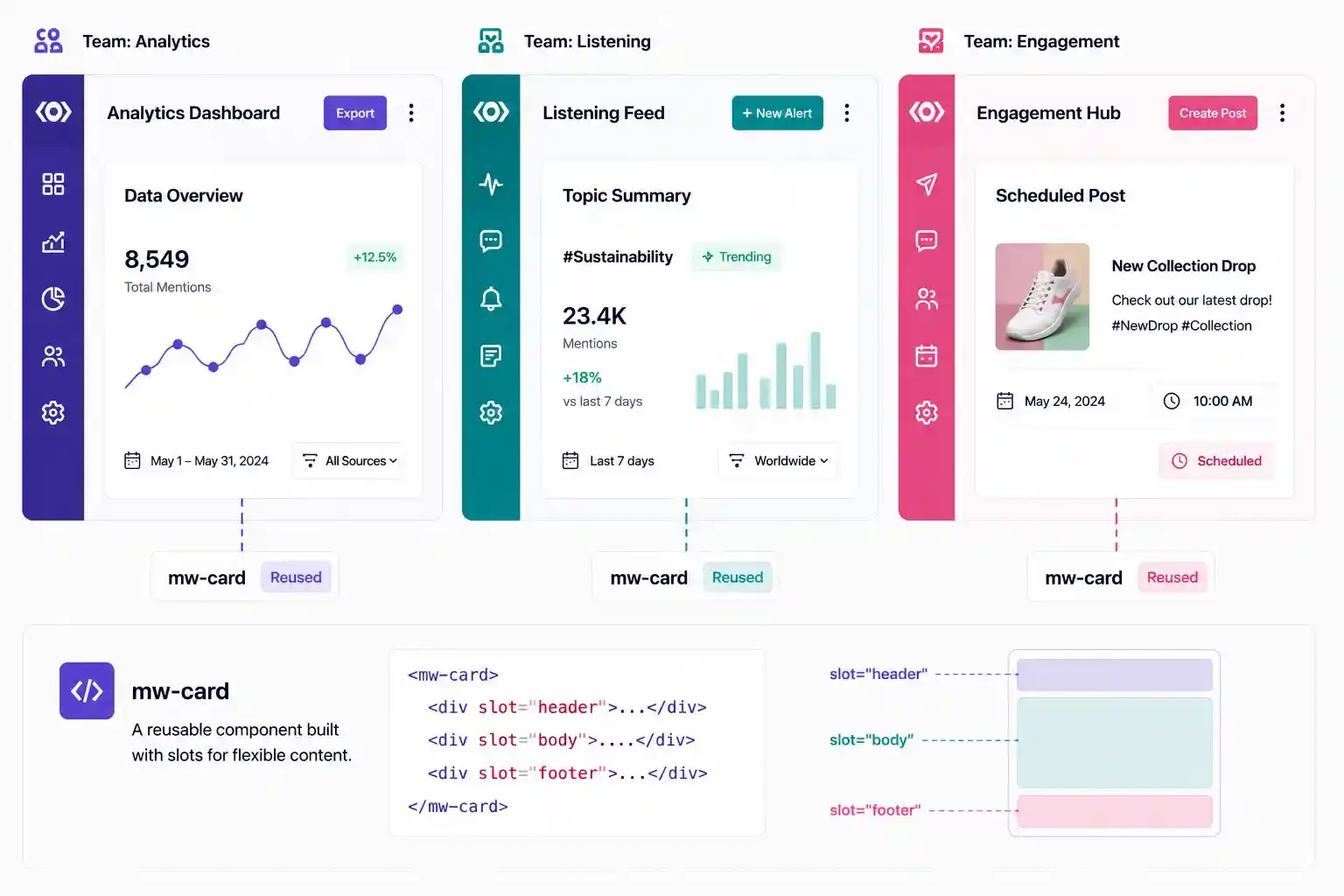 Component usage across products